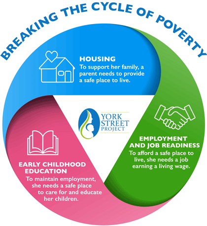Breaking the Cycle of Poverty