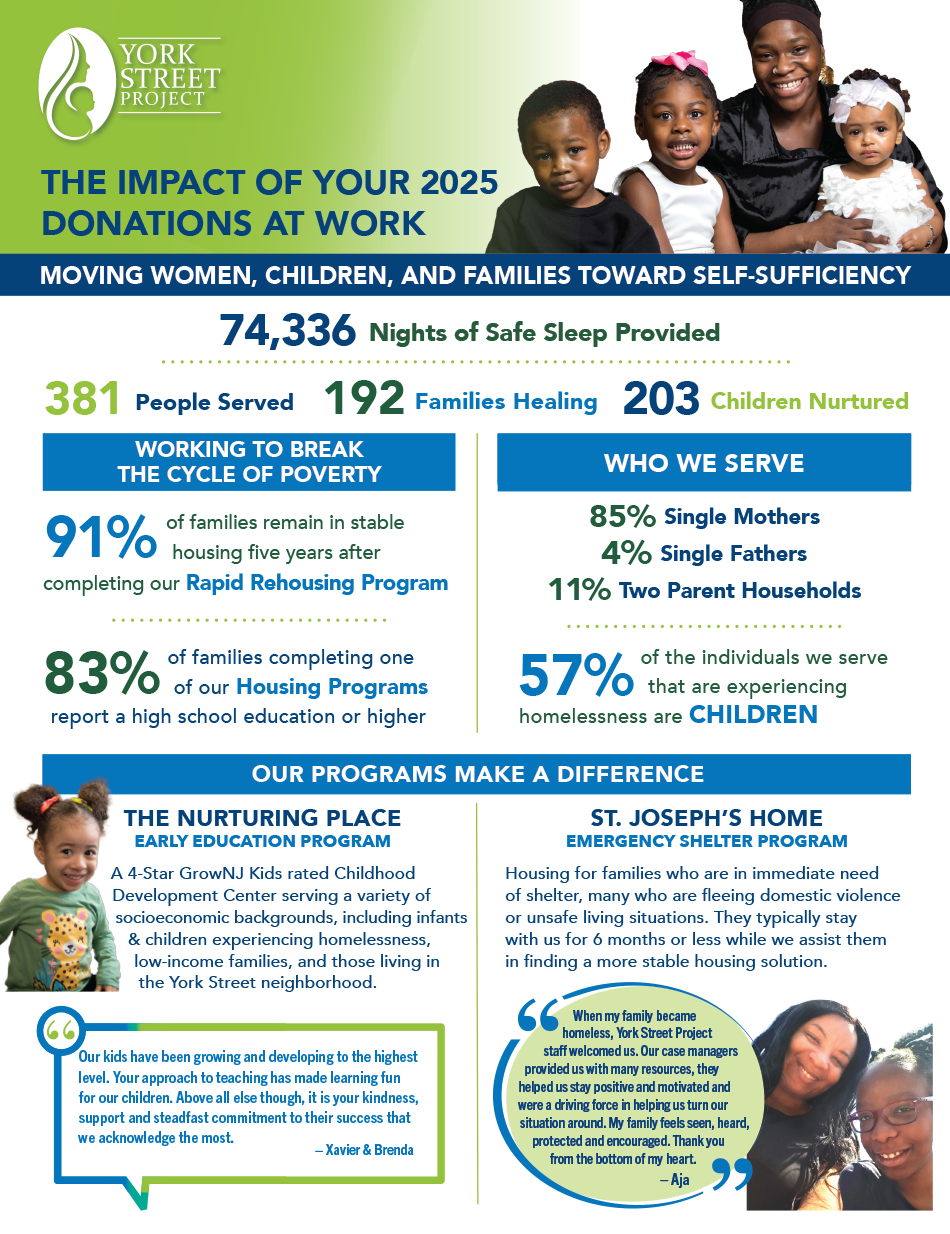 York Street Project Impact Report for 2025